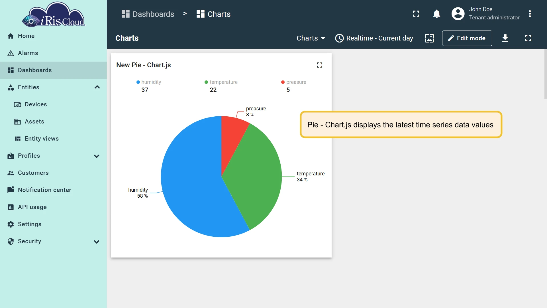 Pie chart (Chart.js)