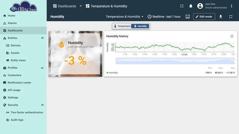 Humidity state — Humidity segment highlighted