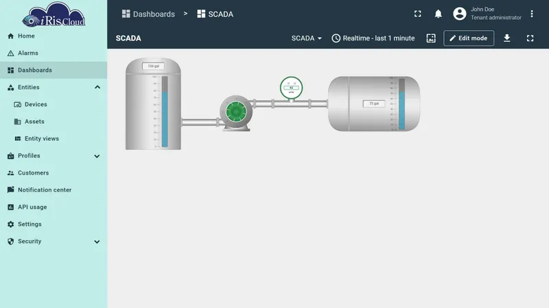 Main SCADA state
