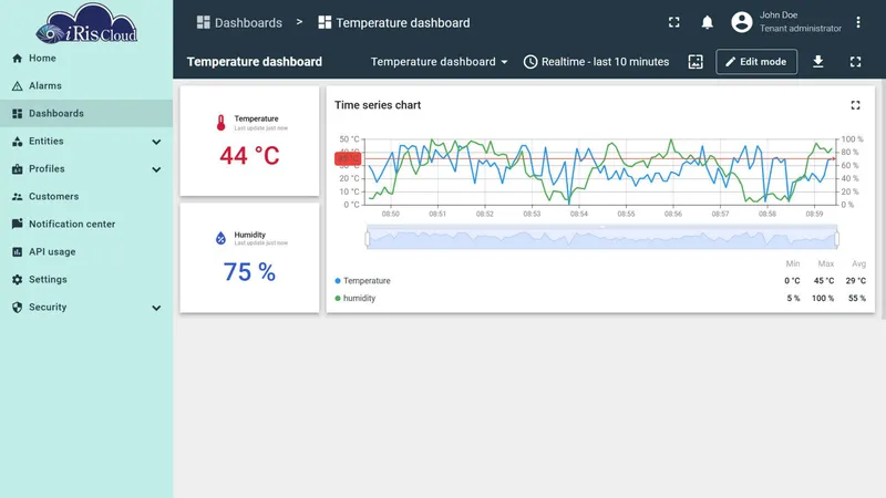 Dashboard with Metric unit system